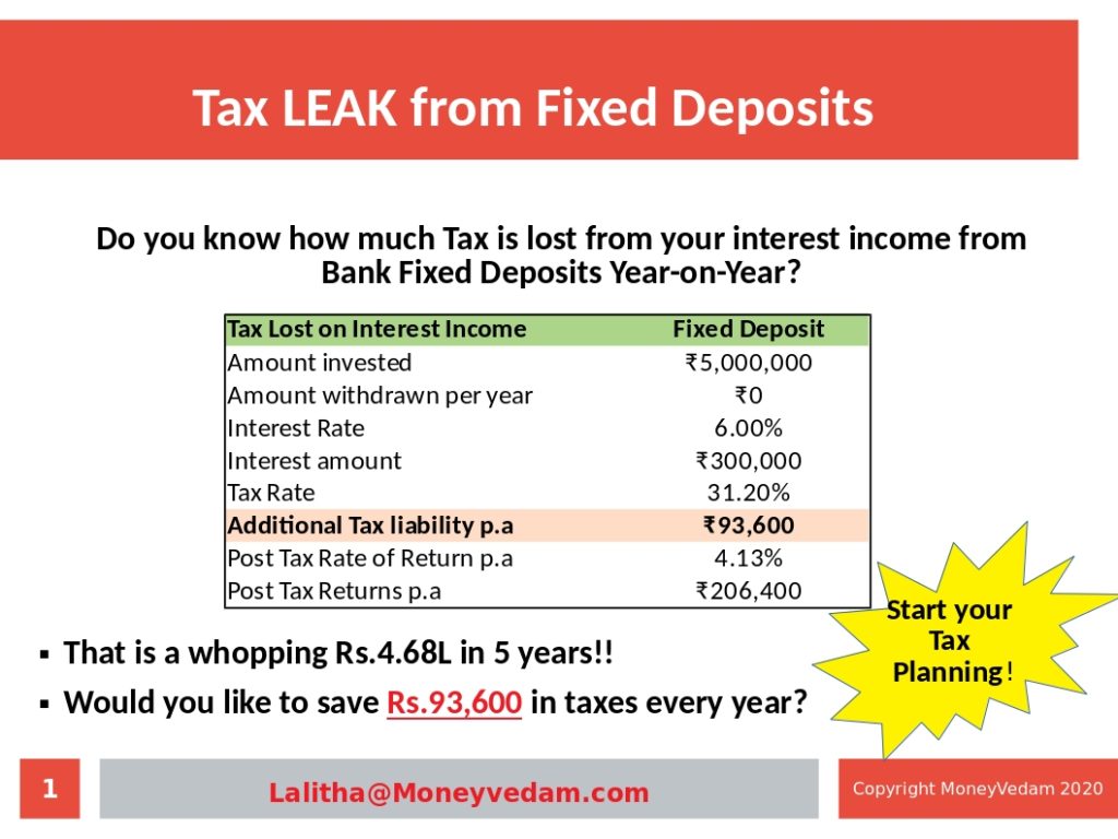 Tax Leak from Fized Deposits